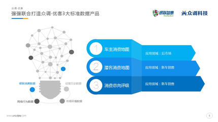 汽车智慧营销数据产品亮相上海车展!