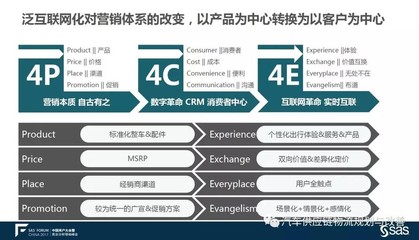 到了工厂车间生产现场,你应该看什么?