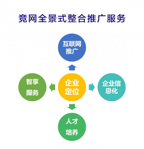 竞网启动服务升级,全景式整合营销服务助力中小企业快速增长