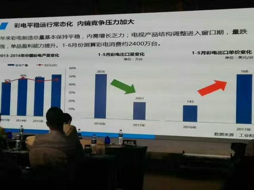 上半年彩电销量2400万台 互联网品牌淘汰赛在加速