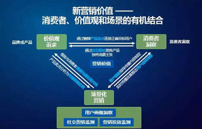 奇投Qitering:成人用品行业如何做全渠道营销?