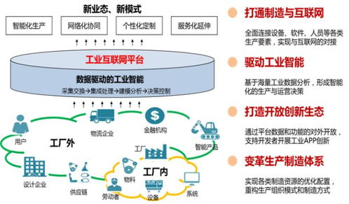 工业互联网平台的发展与展望