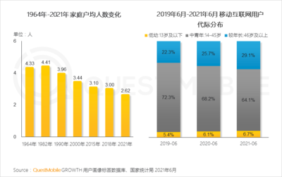 2021互联网广告半年大报告