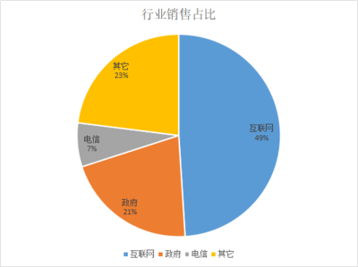 “浪潮”没跟上浪潮