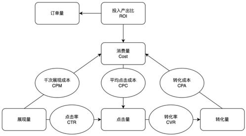 思考搜索产品营销 ocean哥谈互联网